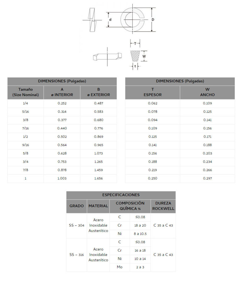 Arandela De Presion Inoxidable Sujeción Y Anclajes